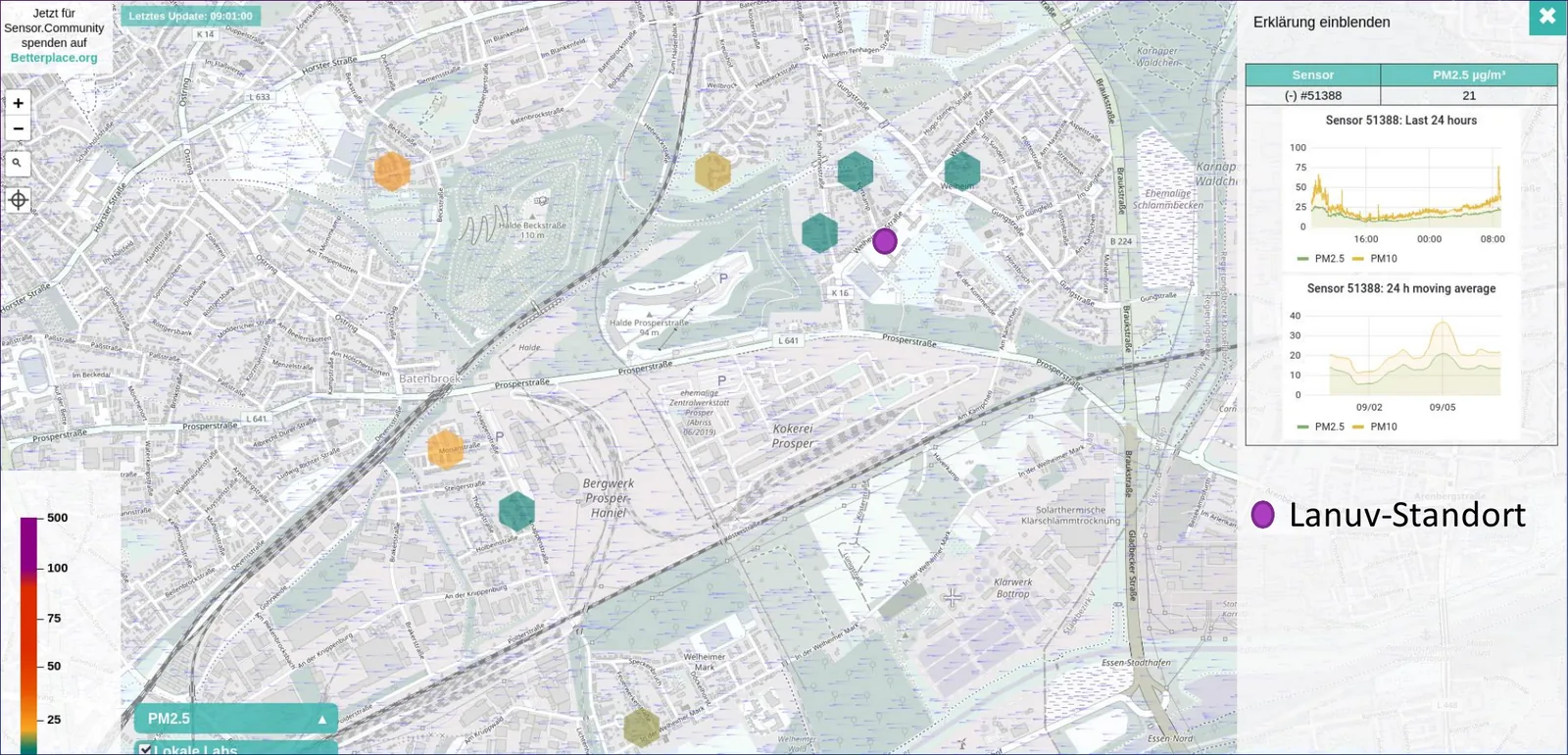 Karte von Sensor.Community rund um die LANUV-Station Bottrop-Welheim (lila Punkt) mit mehreren Sensorwaben in der Umgebung; rechts die Verlaufsdiagramme von Sensor 51388